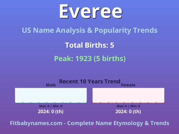 Infographic: Everee name meaning, origin, and popularity trends in the United States (US baby name analysis chart)