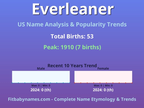 Infographic: Everleaner name meaning, origin, and popularity trends in the United States (US baby name analysis chart)