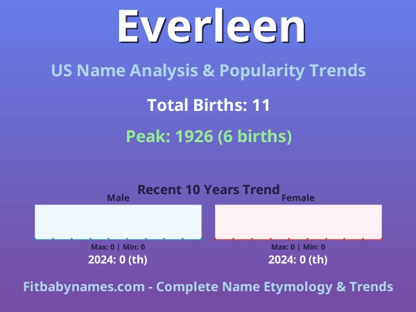 Infographic: Everleen name meaning, origin, and popularity trends in the United States (US baby name analysis chart)