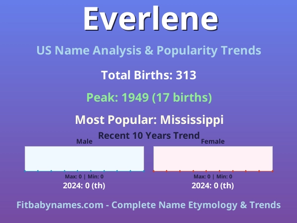 Infographic: Everlene name meaning, origin, and popularity trends in the United States (US baby name analysis chart)