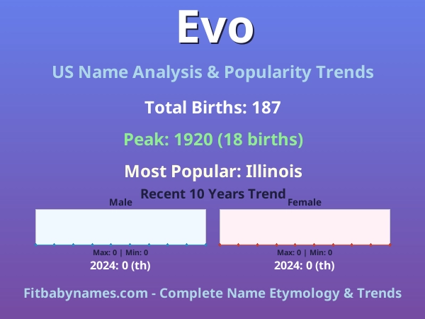 Infographic: Evo name meaning, origin, and popularity trends in the United States (US baby name analysis chart)