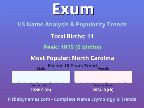 Infographic: Exum name meaning, origin, and popularity trends in the United States (US baby name analysis chart)