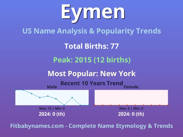Infographic: Eymen name meaning, origin, and popularity trends in the United States (US baby name analysis chart)