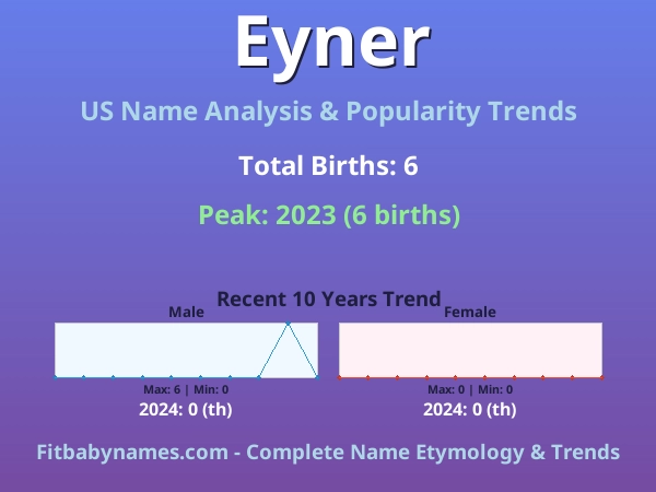 Infographic: Eyner name meaning, origin, and popularity trends in the United States (US baby name analysis chart)