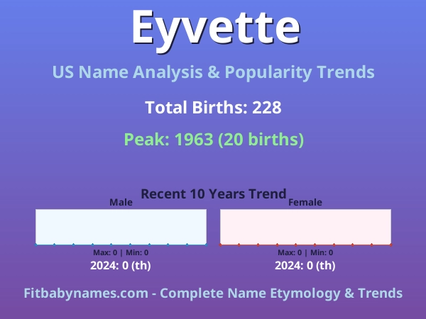 Infographic: Eyvette name meaning, origin, and popularity trends in the United States (US baby name analysis chart)