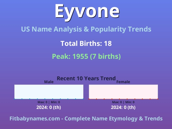 Infographic: Eyvone name meaning, origin, and popularity trends in the United States (US baby name analysis chart)
