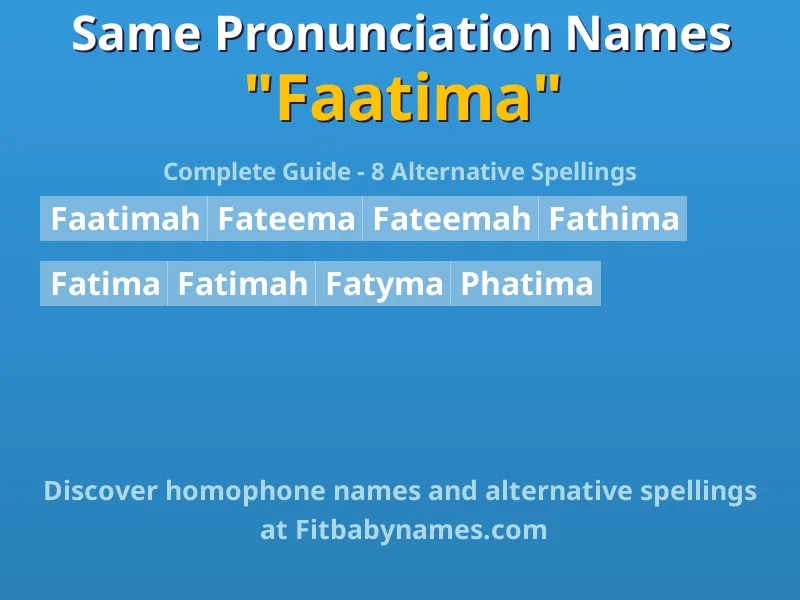 Infographic: Faatima same pronunciation names, similar names, and homophone names