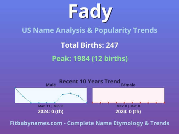 Infographic: Fady name meaning, origin, and popularity trends in the United States (US baby name analysis chart)