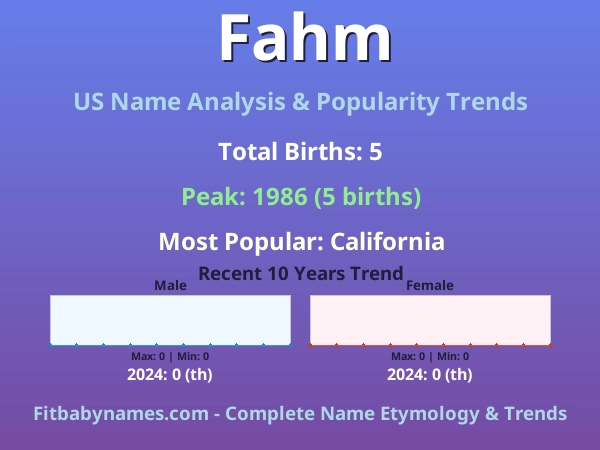 Infographic: Fahm name meaning, origin, and popularity trends in the United States (US baby name analysis chart)