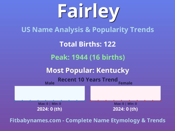 Infographic: Fairley name meaning, origin, and popularity trends in the United States (US baby name analysis chart)