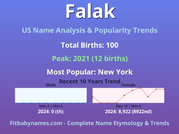 Infographic: Falak name meaning, origin, and popularity trends in the United States (US baby name analysis chart)