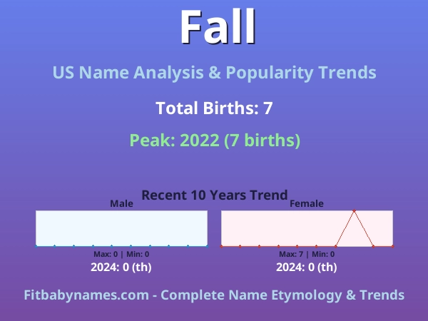 Infographic: Fall name meaning, origin, and popularity trends in the United States (US baby name analysis chart)