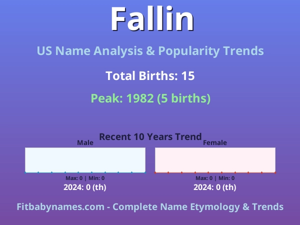Infographic: Fallin name meaning, origin, and popularity trends in the United States (US baby name analysis chart)
