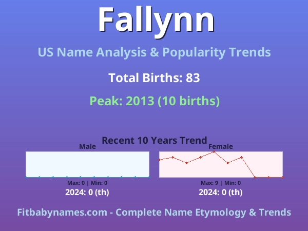 Infographic: Fallynn name meaning, origin, and popularity trends in the United States (US baby name analysis chart)