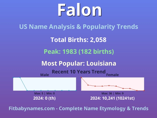 Infographic: Falon name meaning, origin, and popularity trends in the United States (US baby name analysis chart)