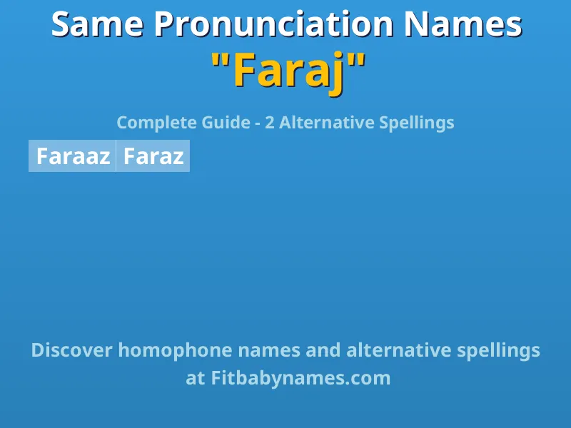 Infographic: Faraj same pronunciation names, similar names, and homophone names