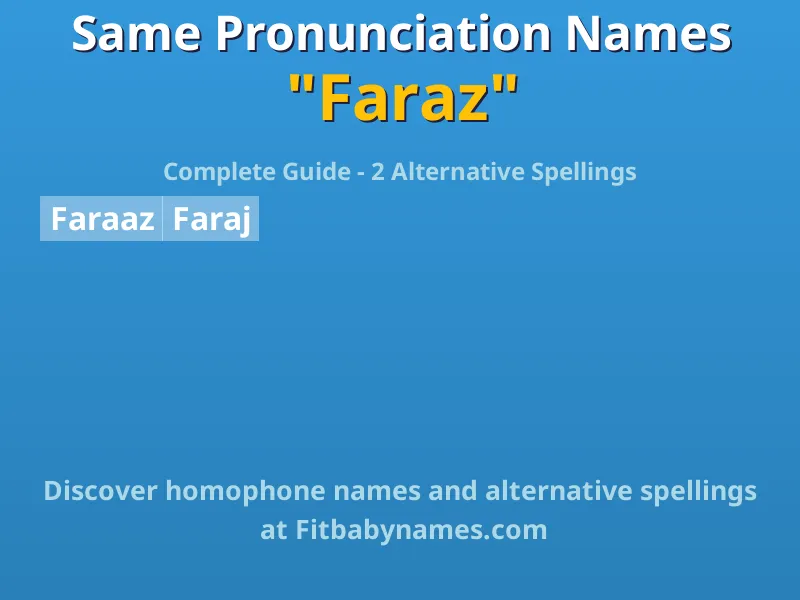 Infographic: Faraz same pronunciation names, similar names, and homophone names