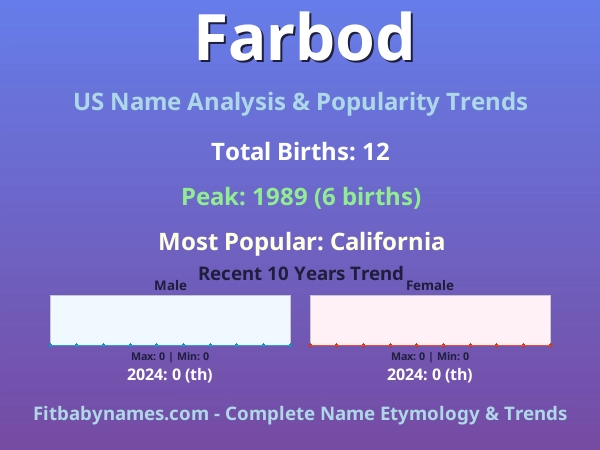 Infographic: Farbod name meaning, origin, and popularity trends in the United States (US baby name analysis chart)
