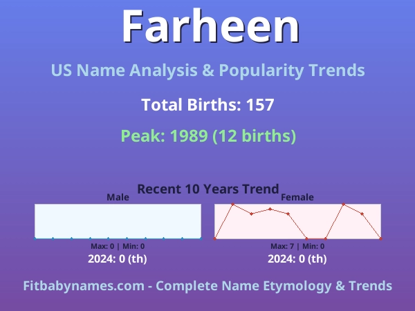 Infographic: Farheen name meaning, origin, and popularity trends in the United States (US baby name analysis chart)