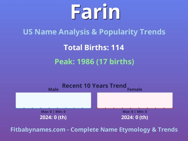 Infographic: Farin name meaning, origin, and popularity trends in the United States (US baby name analysis chart)
