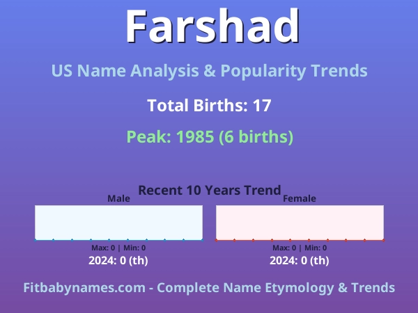 Infographic: Farshad name meaning, origin, and popularity trends in the United States (US baby name analysis chart)