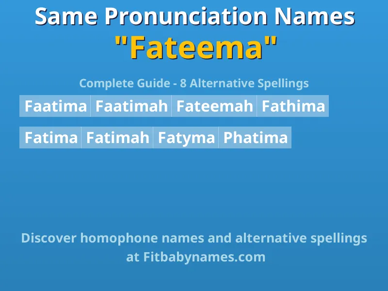Infographic: Fateema same pronunciation names, similar names, and homophone names