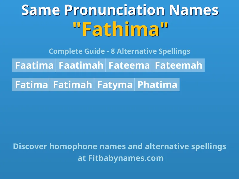 Infographic: Fathima same pronunciation names, similar names, and homophone names