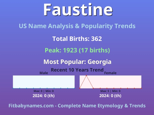 Infographic: Faustine name meaning, origin, and popularity trends in the United States (US baby name analysis chart)