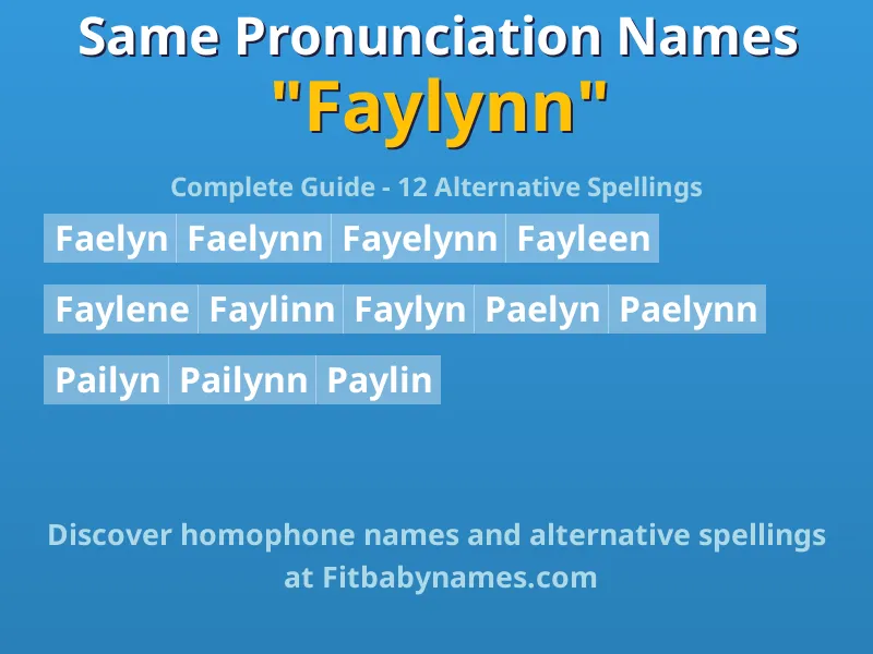 Infographic: Faylynn same pronunciation names, similar names, and homophone names