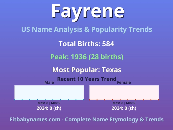 Infographic: Fayrene name meaning, origin, and popularity trends in the United States (US baby name analysis chart)