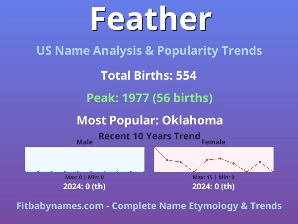 Infographic: Feather name meaning, origin, and popularity trends in the United States (US baby name analysis chart)