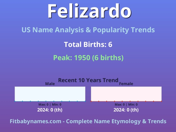 Infographic: Felizardo name meaning, origin, and popularity trends in the United States (US baby name analysis chart)