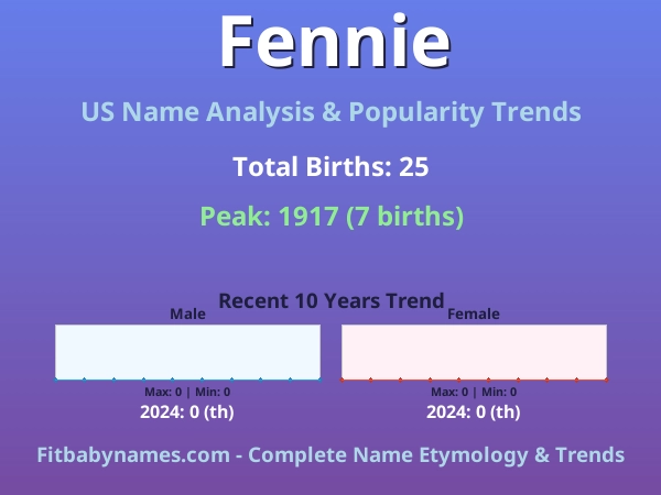 Infographic: Fennie name meaning, origin, and popularity trends in the United States (US baby name analysis chart)
