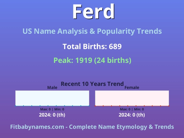 Infographic: Ferd name meaning, origin, and popularity trends in the United States (US baby name analysis chart)