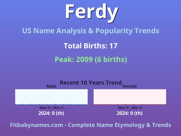 Infographic: Ferdy name meaning, origin, and popularity trends in the United States (US baby name analysis chart)