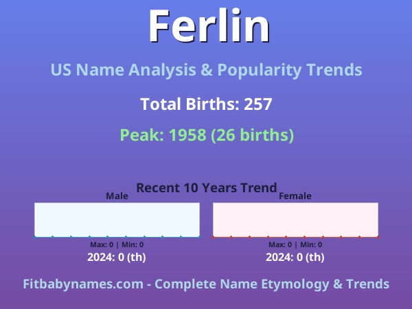 Infographic: Ferlin name meaning, origin, and popularity trends in the United States (US baby name analysis chart)