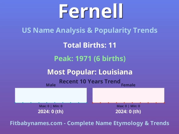 Infographic: Fernell name meaning, origin, and popularity trends in the United States (US baby name analysis chart)