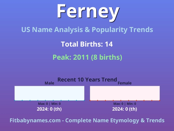 Infographic: Ferney name meaning, origin, and popularity trends in the United States (US baby name analysis chart)