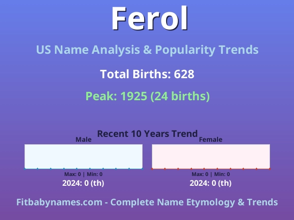 Infographic: Ferol name meaning, origin, and popularity trends in the United States (US baby name analysis chart)