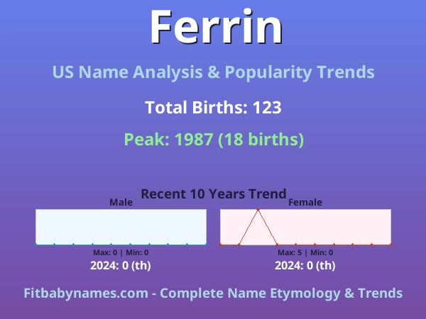 Infographic: Ferrin name meaning, origin, and popularity trends in the United States (US baby name analysis chart)