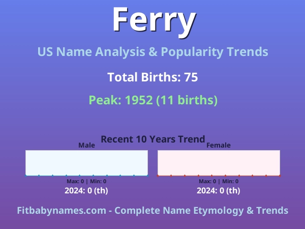 Infographic: Ferry name meaning, origin, and popularity trends in the United States (US baby name analysis chart)