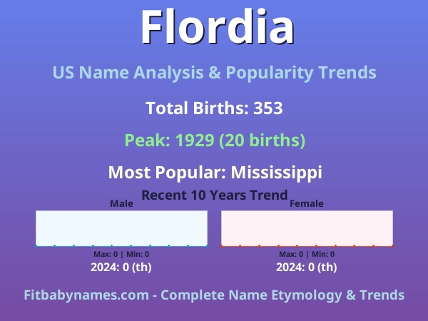 Infographic: Flordia name meaning, origin, and popularity trends in the United States (US baby name analysis chart)