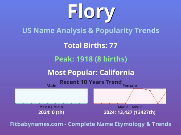 Infographic: Flory name meaning, origin, and popularity trends in the United States (US baby name analysis chart)
