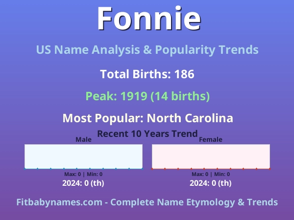 Infographic: Fonnie name meaning, origin, and popularity trends in the United States (US baby name analysis chart)