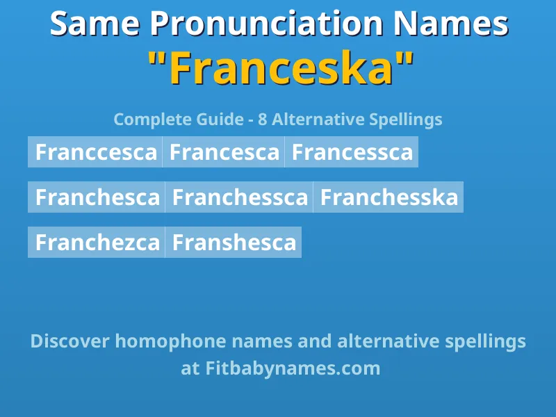 Infographic: Franceska same pronunciation names, similar names, and homophone names