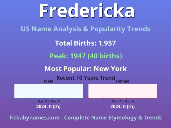 Infographic: Fredericka name meaning, origin, and popularity trends in the United States (US baby name analysis chart)