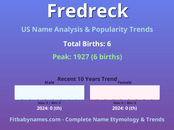 Infographic: Fredreck name meaning, origin, and popularity trends in the United States (US baby name analysis chart)