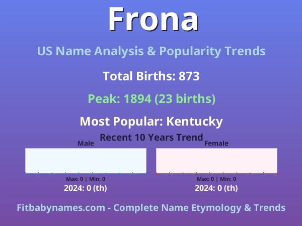 Infographic: Frona name meaning, origin, and popularity trends in the United States (US baby name analysis chart)