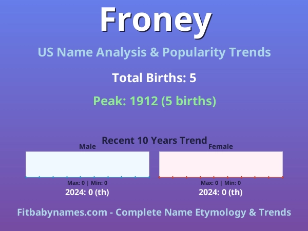 Infographic: Froney name meaning, origin, and popularity trends in the United States (US baby name analysis chart)