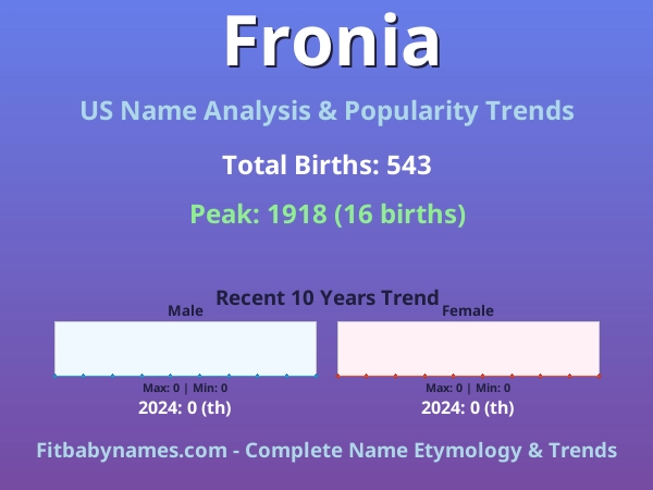 Infographic: Fronia name meaning, origin, and popularity trends in the United States (US baby name analysis chart)